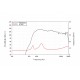 Lavoce - DF10.171K 1" Compression Driver Ferrite Magnet 5