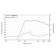 Lavoce - DF10.172M 1" Compression Driver Ferrite Magnet 2
