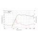 Lavoce - DF10.172K 1" Compression Driver Ferrite Magnet 5