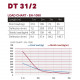 Duratruss - DT 31/2-250 2