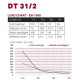 Duratruss - DT 31/2-500 2