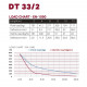 Dap Audio - DT 33/2-250 2