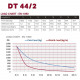 Duratruss - DT 44/2-200 straight 2