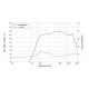 Lavoce - DF10.14 1" Compression Driver Ferrite Magnet 5