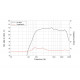 Lavoce - DF10.17 1" Compression Driver Ferrite Magnet 2