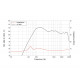 Lavoce - DF10.17T 1" Compression Driver Ferrite Magnet 8