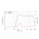 Lavoce - DF10.101LM 1" Compression Driver Ferrite Magnet 5