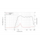 Lavoce - DF10.101L 1" Compression Driver Ferrite Magnet 5