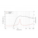 Lavoce - DF10.142LK 1" Compression Driver Ferrite Magnet 2