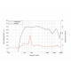 Lavoce - DF20.30T 2" Compression Driver Ferrite Magnet 5
