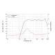 Lavoce - DN10.14 1" Compression Driver Neodymium Magnet 2
